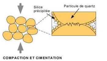 Compaction et cimentation